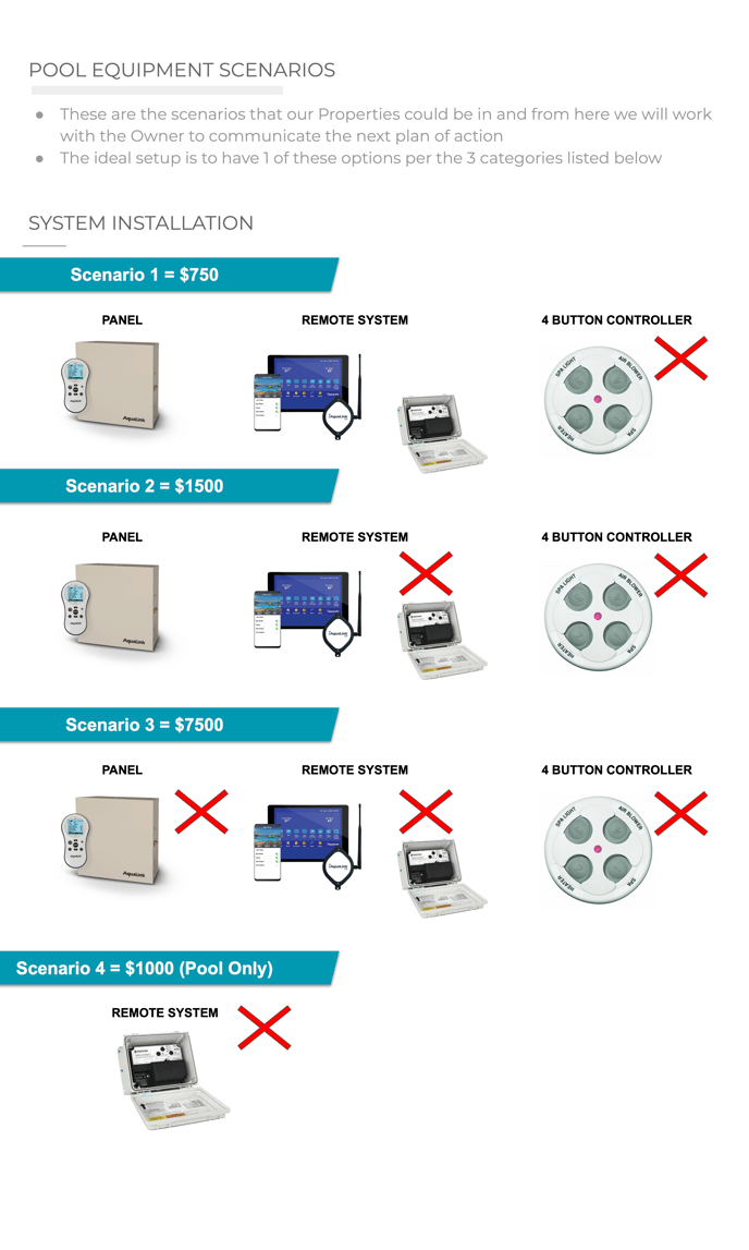 Equipment Scenarios