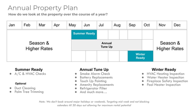 Maintenance Plan Overview - Master (15)