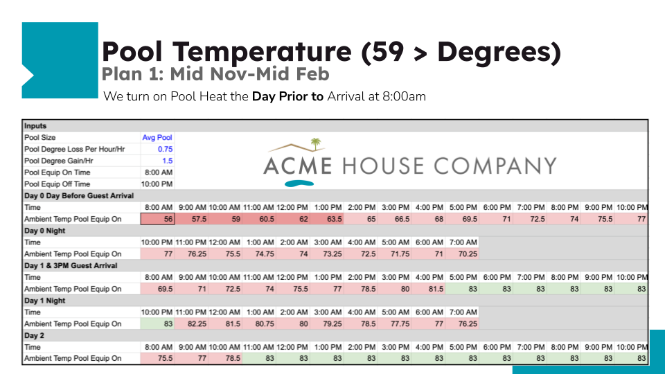 Pool Heat Policy - Plan 1