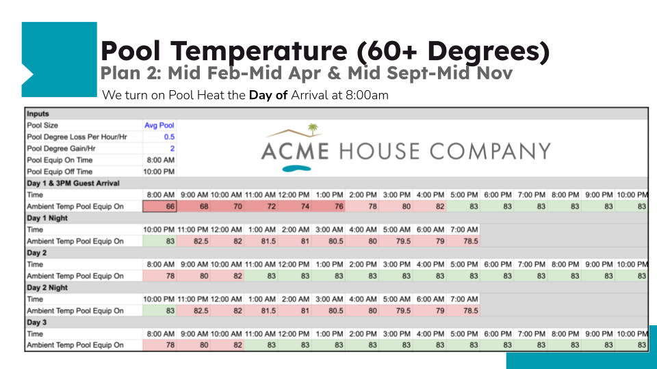 Pool Heat Policy - Plan 2